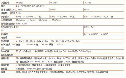 同惠 lcr數字電橋測試儀 th2830
