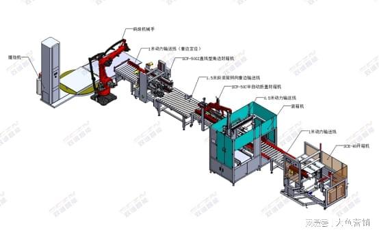 雙誠智能全自動(dòng)包裝機(jī) 自動(dòng)化解決方案助力多行業(yè)升級
