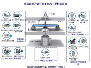 引領(lǐng)未來(lái) 超重力離心模擬與實(shí)驗(yàn)裝置項(xiàng)目啟動(dòng)，全過程咨詢賦能國(guó)家重大科技基礎(chǔ)設(shè)施建設(shè)