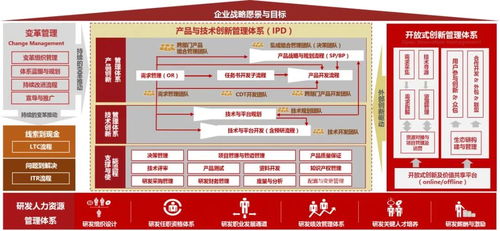 中天華夏 以技術(shù)咨詢?yōu)橐?，?qū)動(dòng)企業(yè)產(chǎn)品與研發(fā)管理的價(jià)值躍升