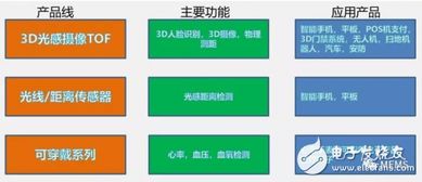 艾普柯 以先進光電傳感與TOF技術引領智能感知新時代